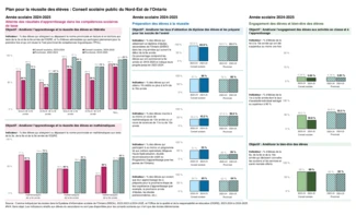 PRÉ 26-27 CSPNE Rapport Public_0.pdf