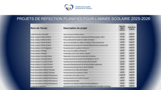 Projets de réfection planifiés pour l'année scolaire 2025-2026.pdf