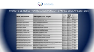 Projets de réfection réalisés en 2024-2025.pdf
